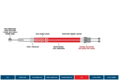 Odyssey M2 Dual Upper Gyro Cable -Bicycle Equipment Store OdysseyM2UpperCable2
